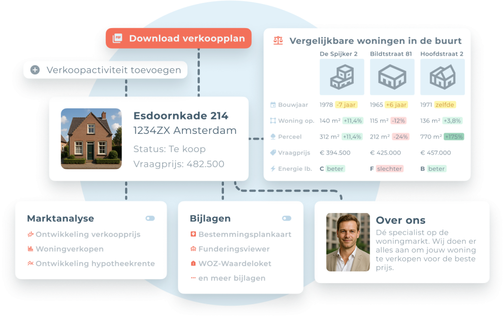 Makelaars Pagina 1 Provadie Verkoopadvies tool met Marktanalyse, Bijlagen, referentievergelijker, stamkaart en over de makelaardij